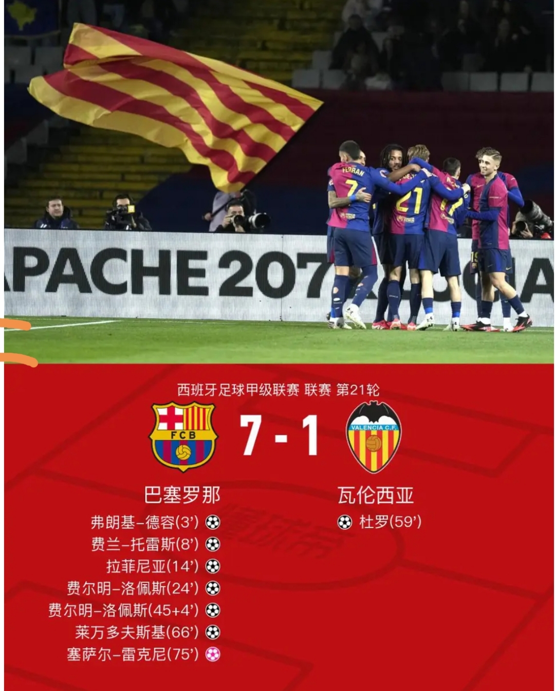 关于穆古鲁扎连续七场比赛得分超过比赛规则变更，巴塞罗那不断突破！比赛高潮迭起的信息